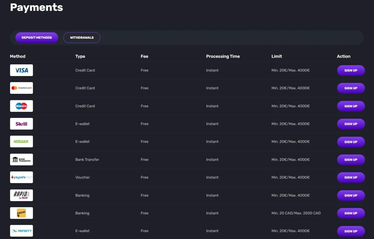 Voodoo Casino payment-method table